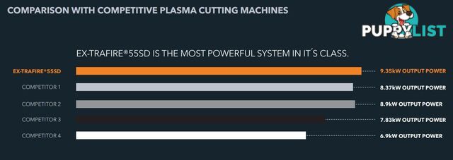 Plasma Cutter 55SD With 15 Metres Hand Held Torch Ex-Trafire EX55SD-H15M