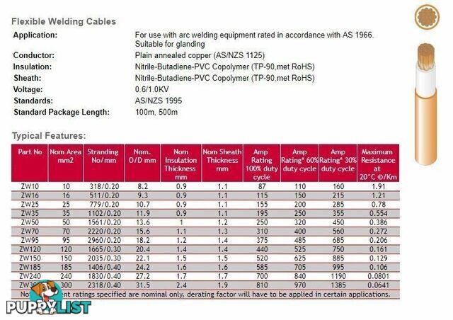 35mm Sq Welding Cable ZW35