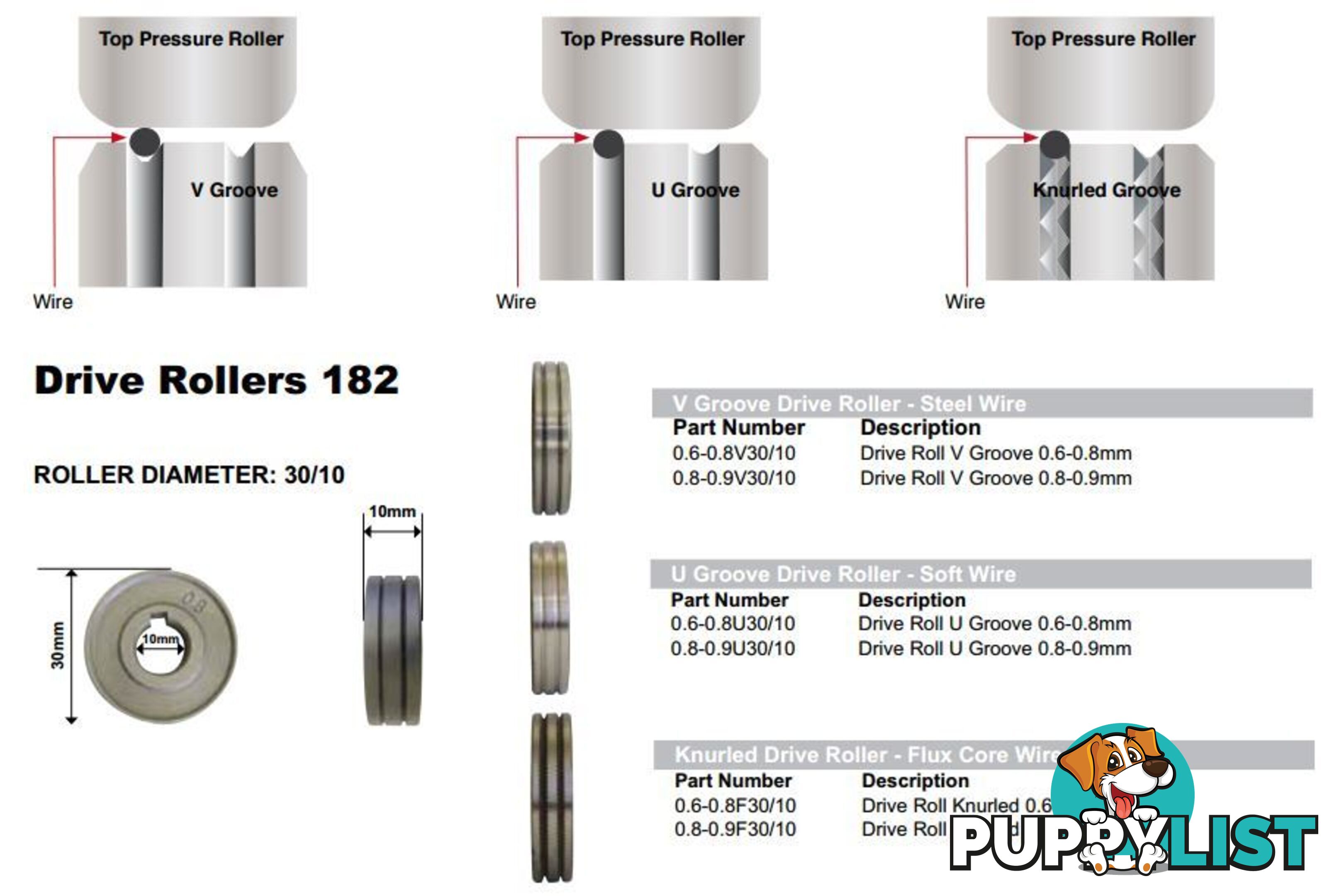 Feedroller 30mm OD 10mm ID Unimig FR3010