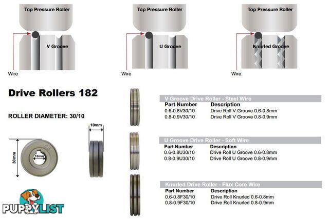 Feedroller 30mm OD 10mm ID Unimig FR3010