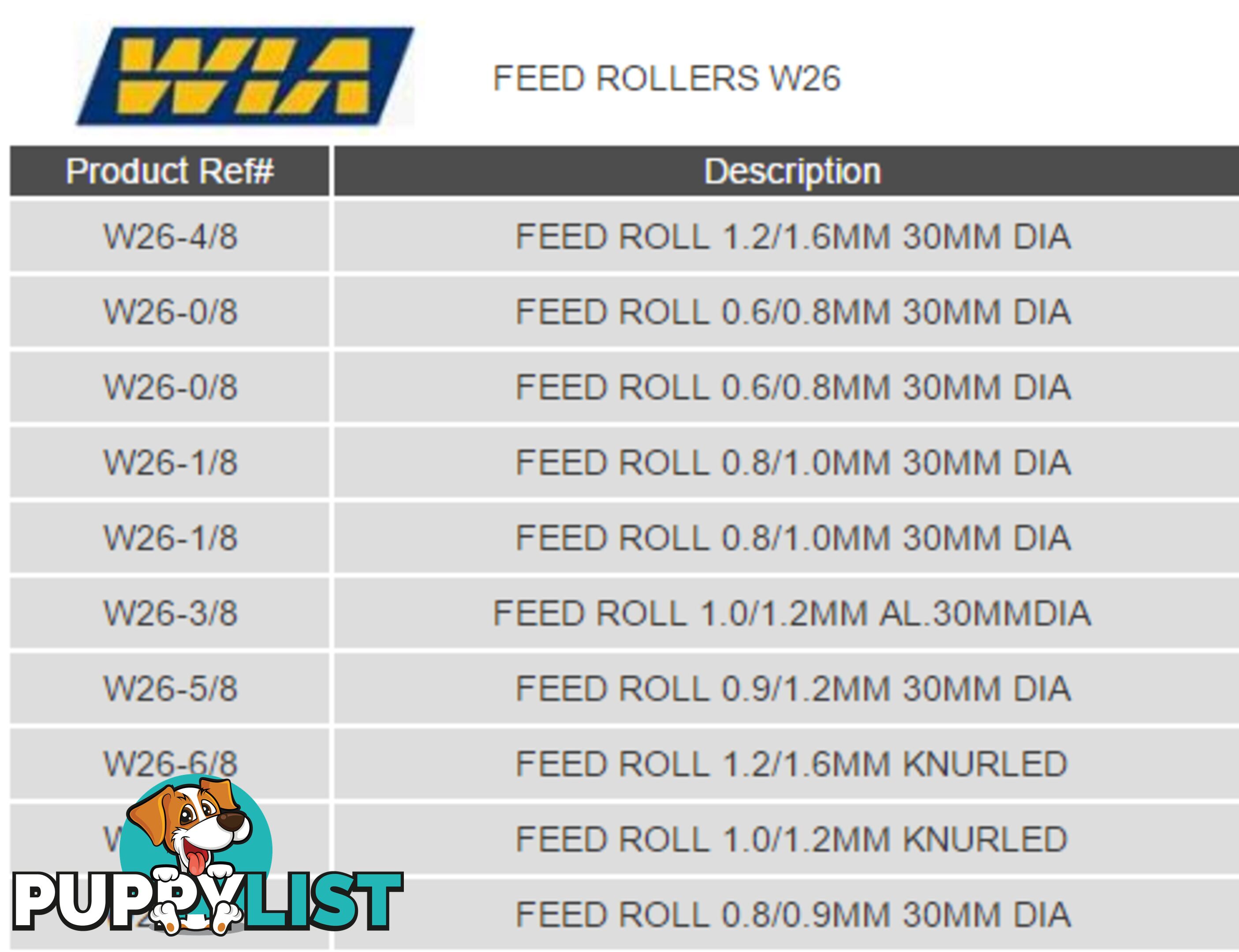 W26 Series Drive Rollers