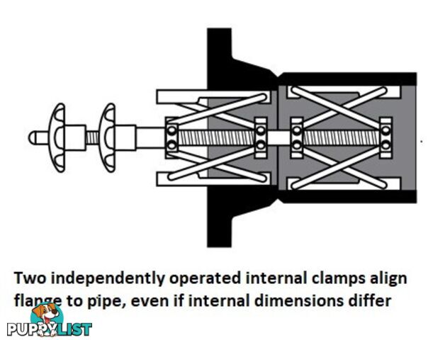 Internal Fit-up Clamp 2 â 4" (50 â 100 mm) Sumner 784100