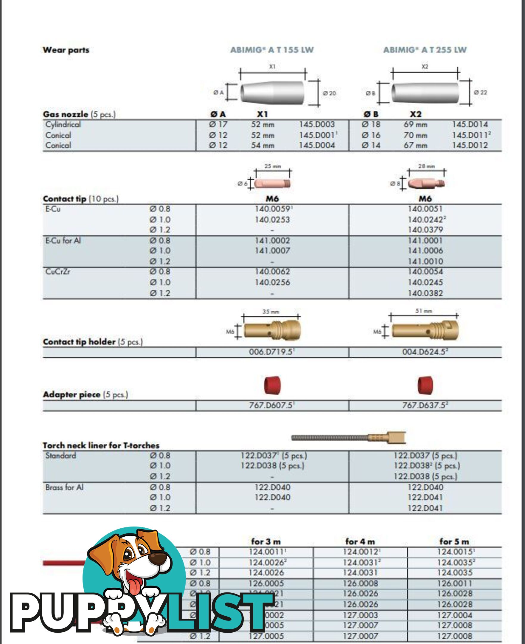 Binzel ABIMIGÂ® AT 255 LW MIG Welding Torch 3 Meters 004.D850.1