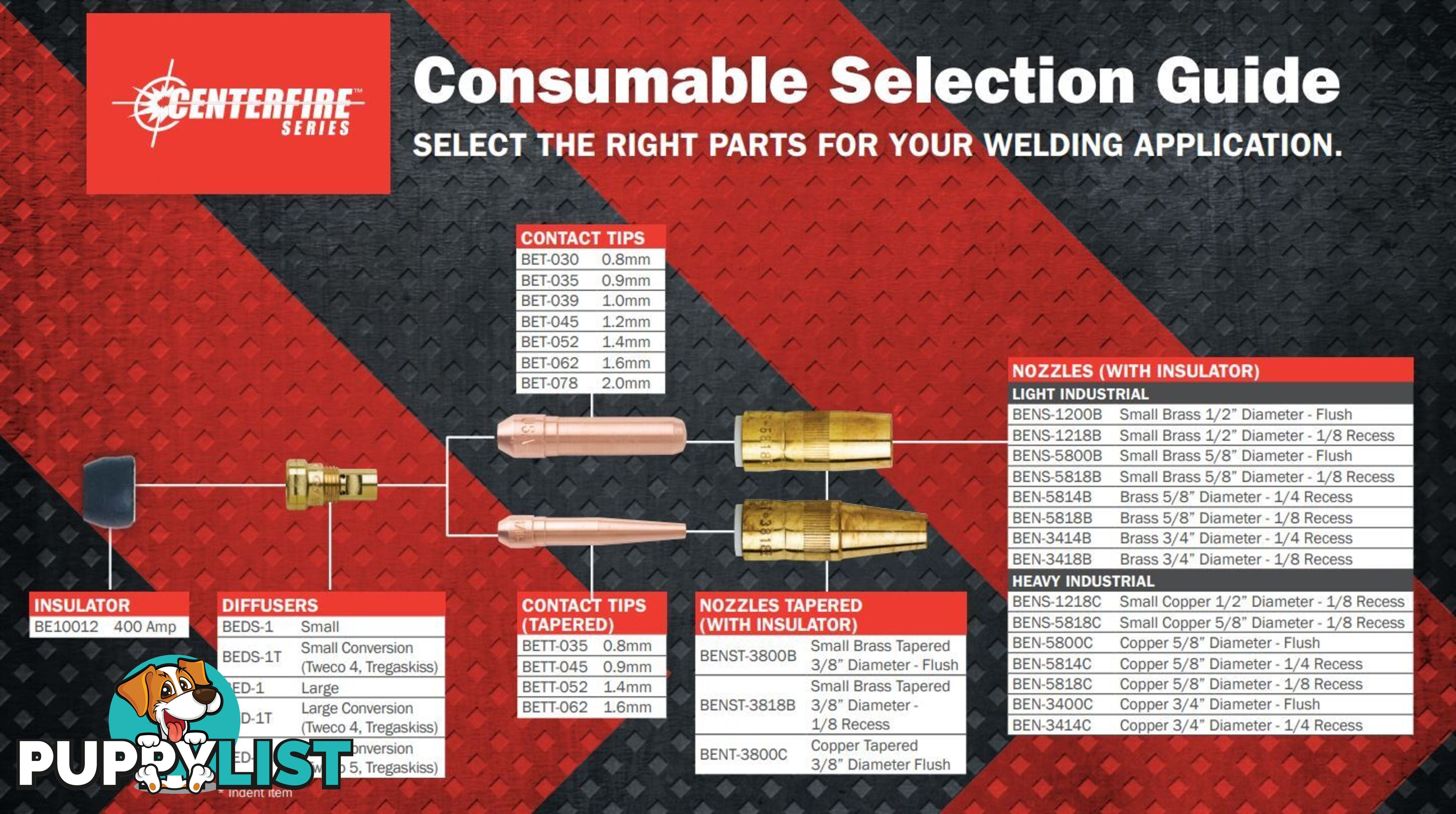 Centerfire Standard Contact Tips