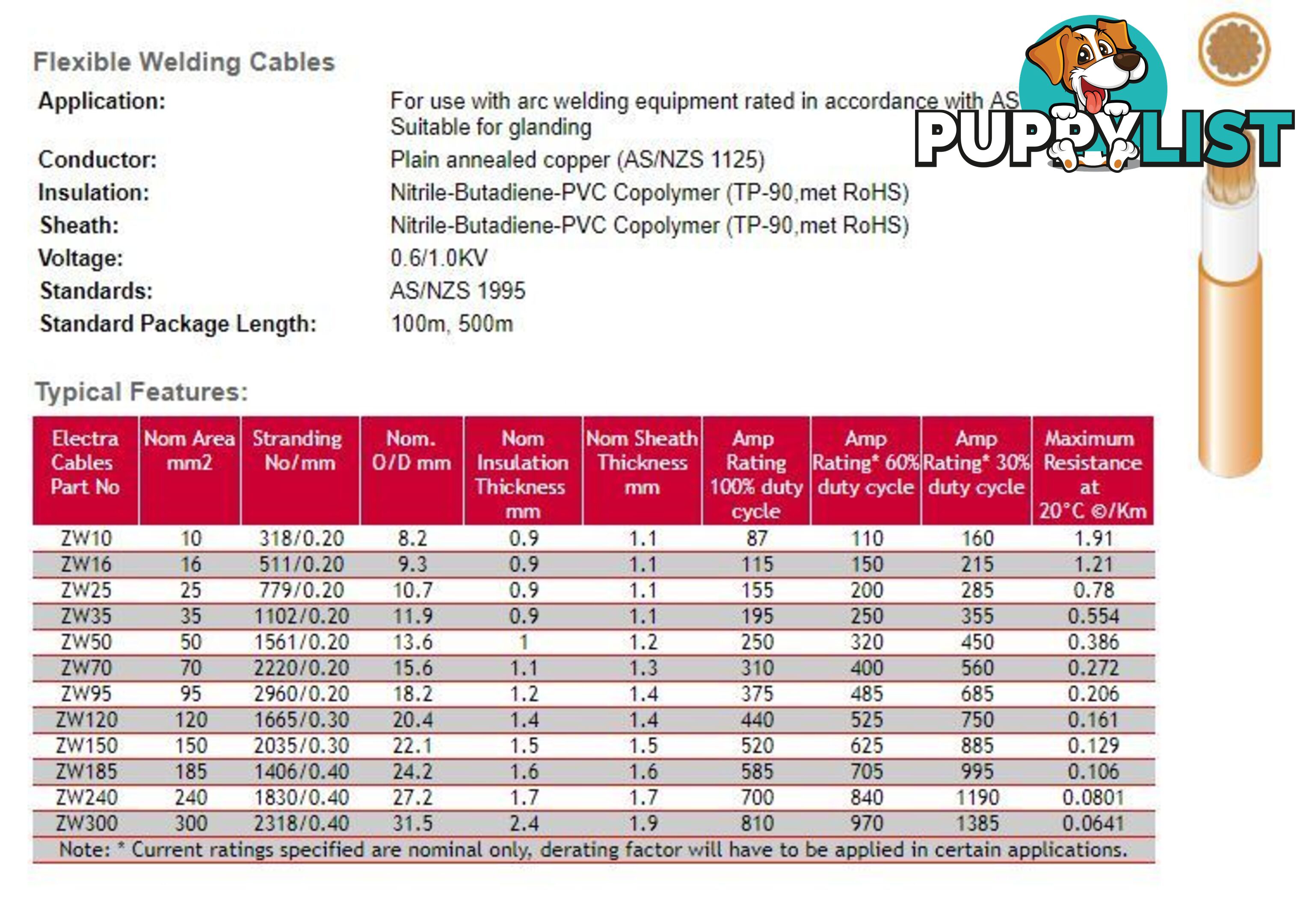 50mm Sq Welding Cable