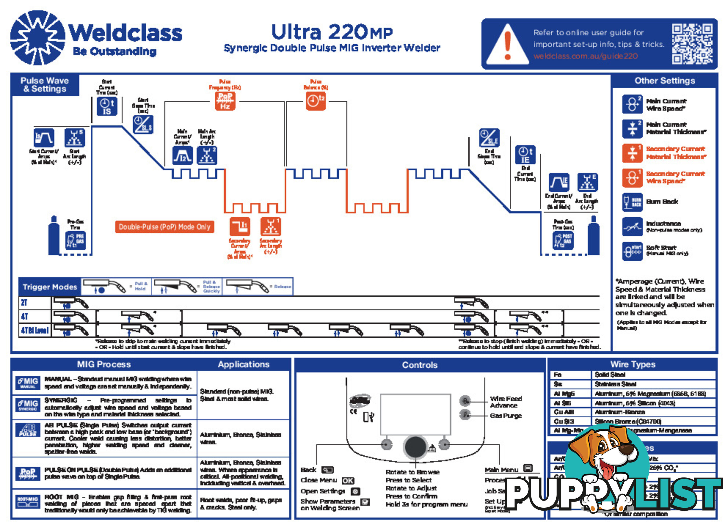 Dual Pulse MIG Welder Ultra 220 With 15Amps Plug Fitted Weldclass WC-220MP