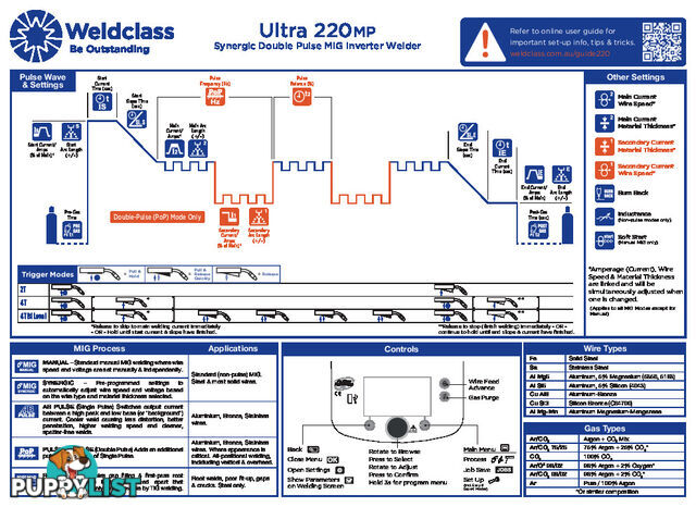 Dual Pulse MIG Welder Ultra 220 With 15Amps Plug Fitted Weldclass WC-220MP