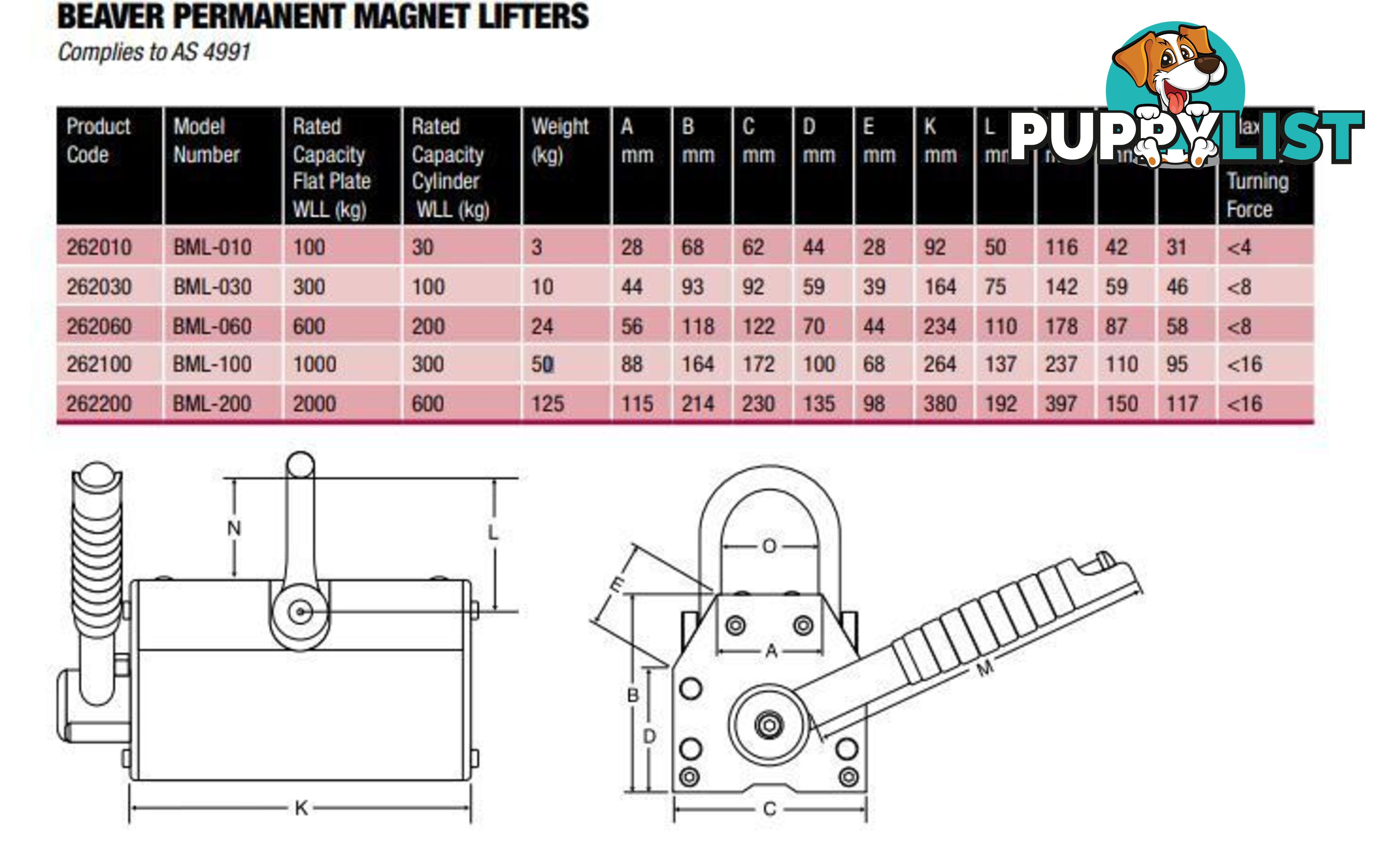 Permanent Magnet Lifter Beaver 2620_