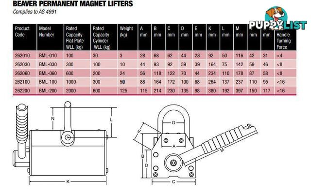 Permanent Magnet Lifter Beaver 2620_