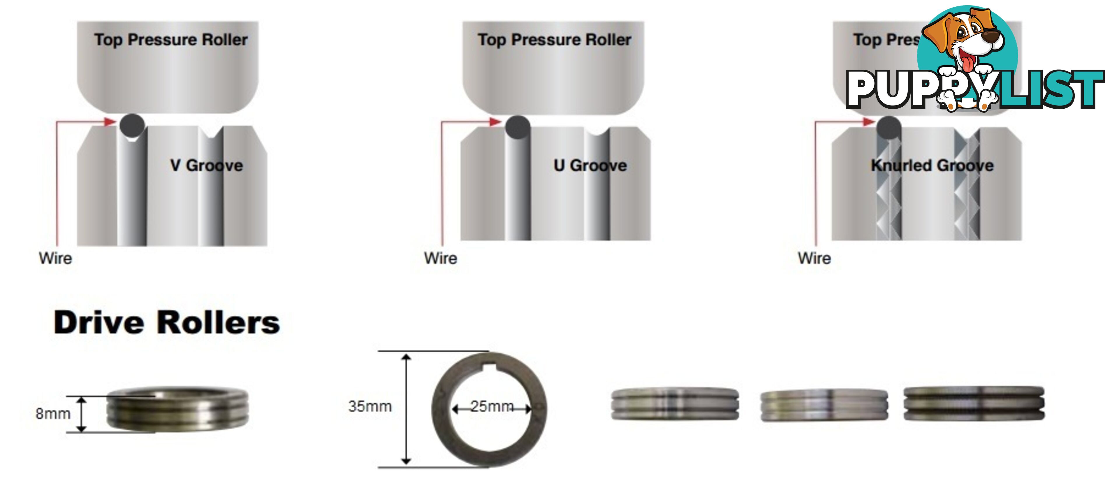 Feed Roller 35mm OD 25mm ID Unimig FR35-25