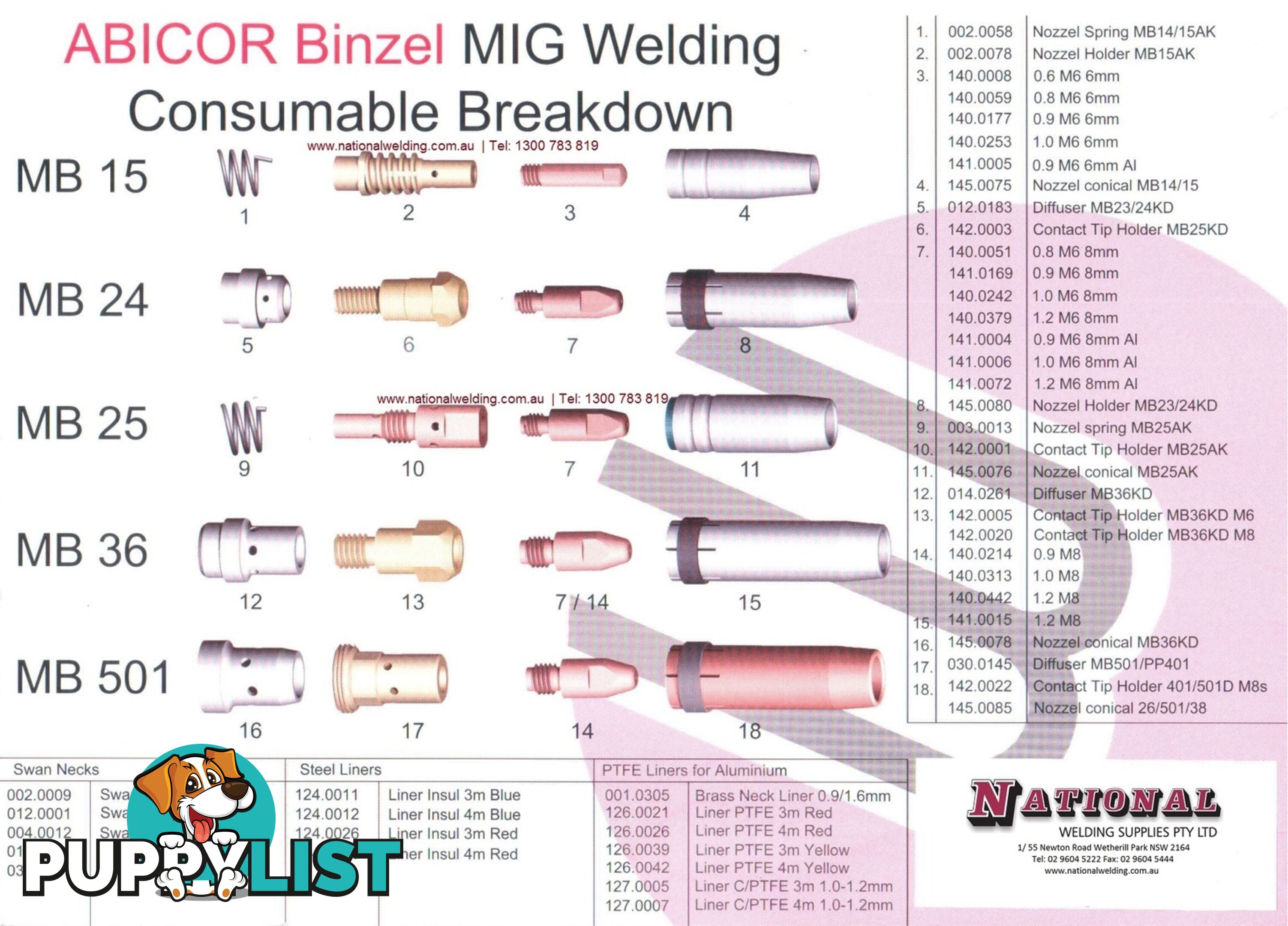 Steel Red Liner 0.9mm to 1.2mm Binzel Made in Germany 124.0031