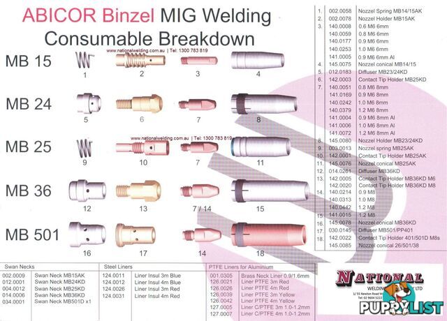 Steel Red Liner 0.9mm to 1.2mm Binzel Made in Germany 124.0031