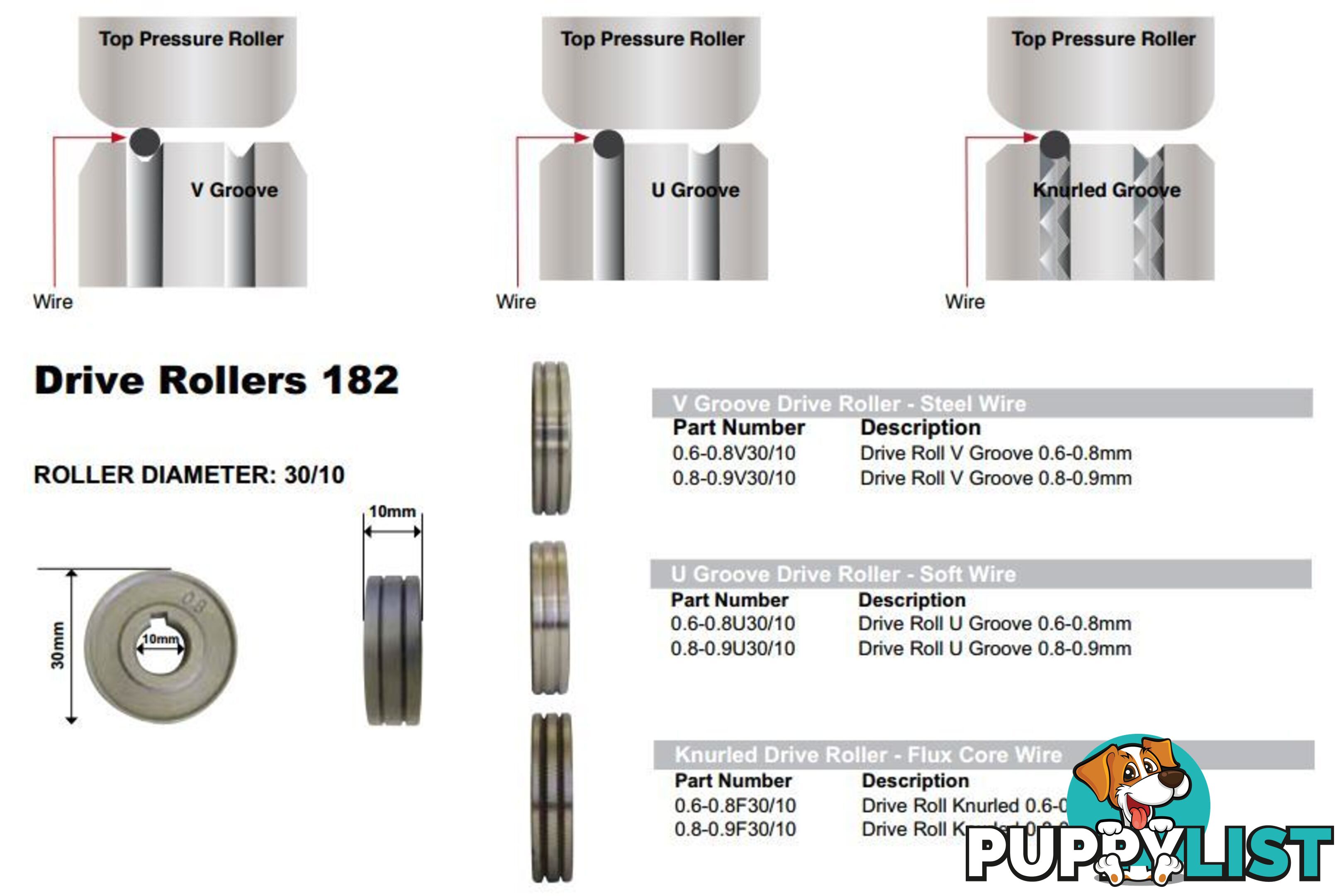 Feedroller 30mm OD 10mm ID Unimig FR3010