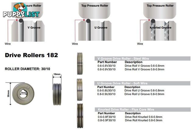 Feedroller 30mm OD 10mm ID Unimig FR3010