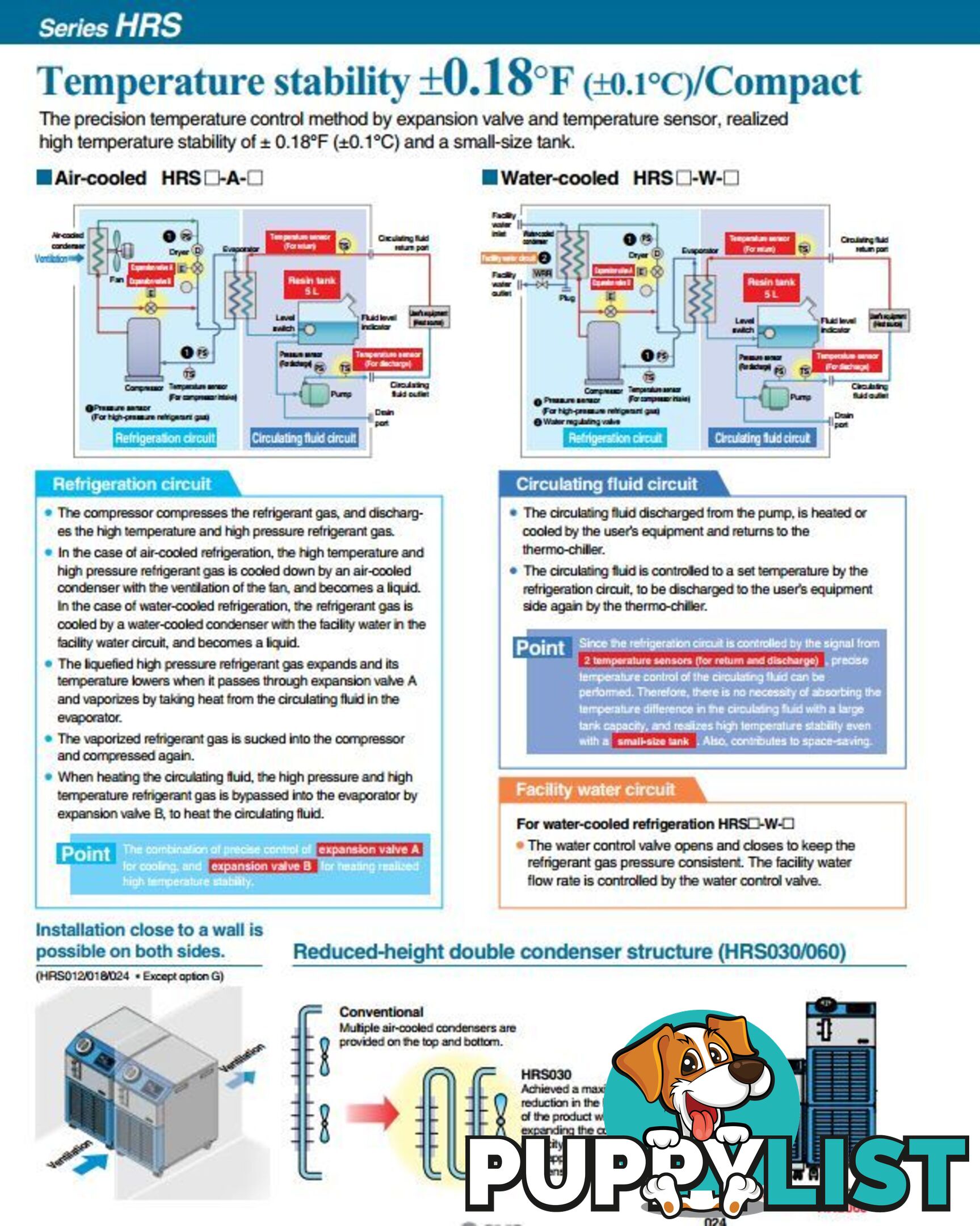 5.9kW Chiller HRS060-A-20