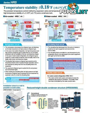 5.9kW Chiller HRS060-A-20