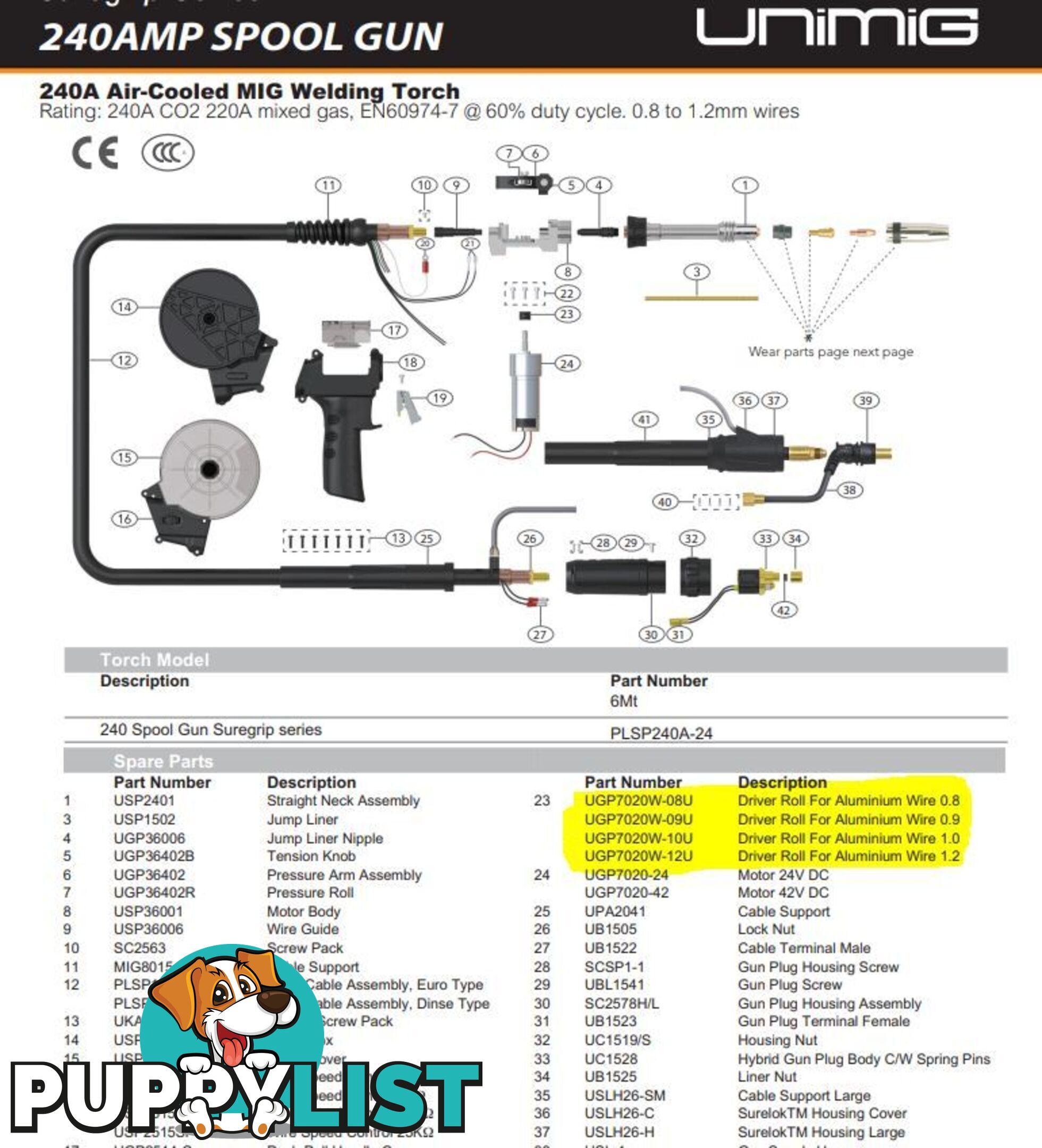 Spool Gun Drive / Feed Roll For Aluminium Wire 1.2mm UGP7020W-12U