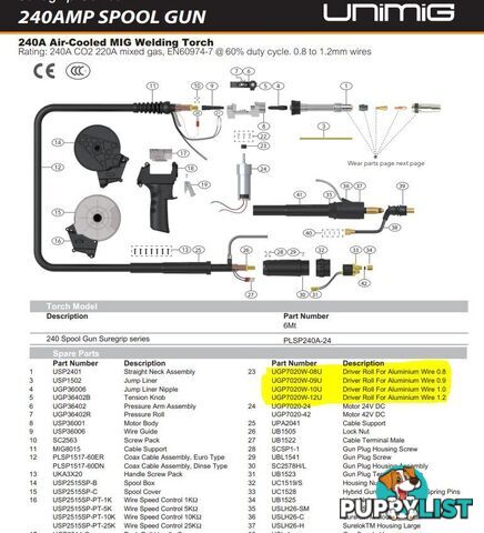 Spool Gun Drive / Feed Roll For Aluminium Wire 1.2mm UGP7020W-12U