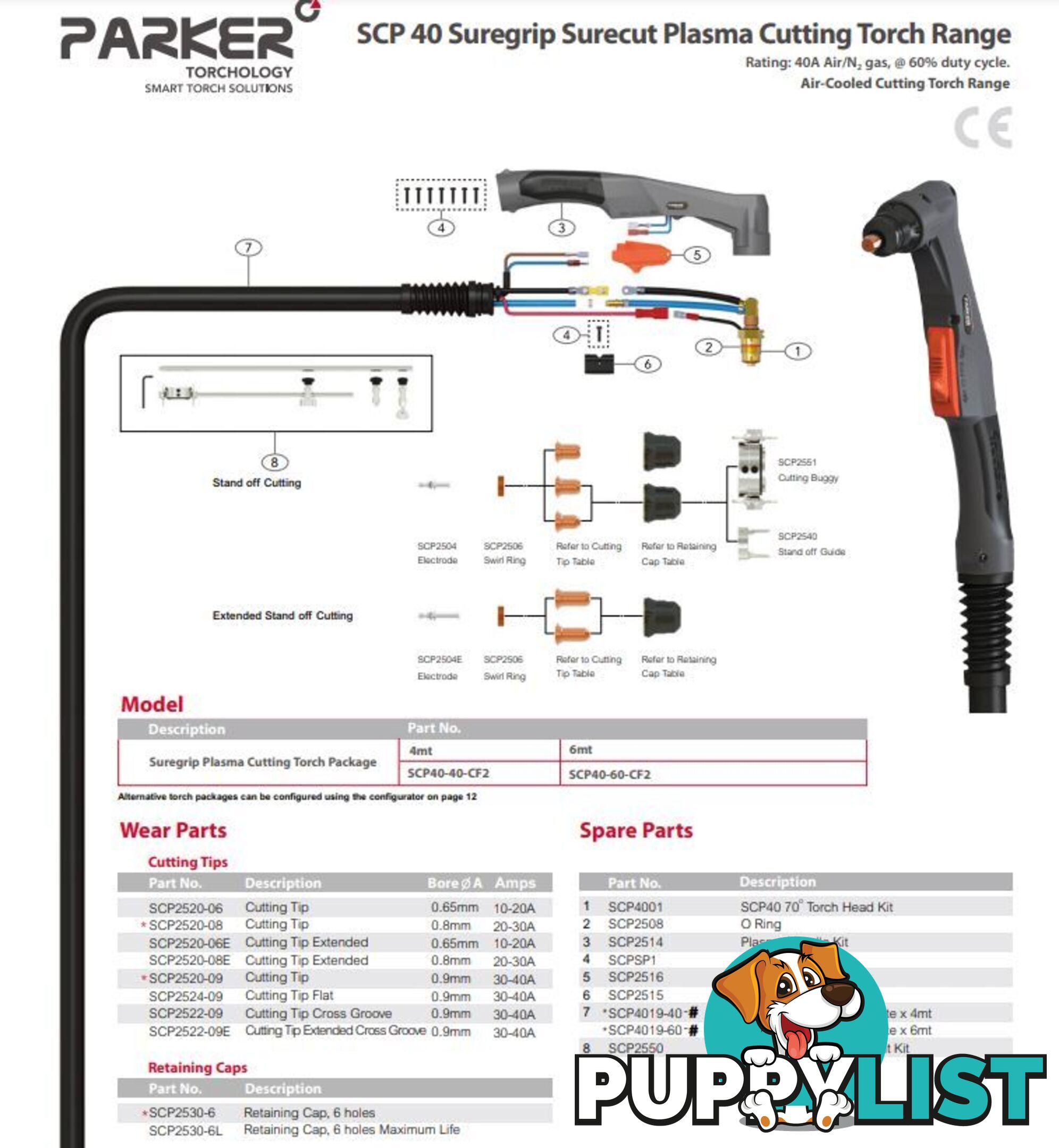 Safety Trigger For Sure Cut P40 Torch Pack of 5 WIA SCP2504