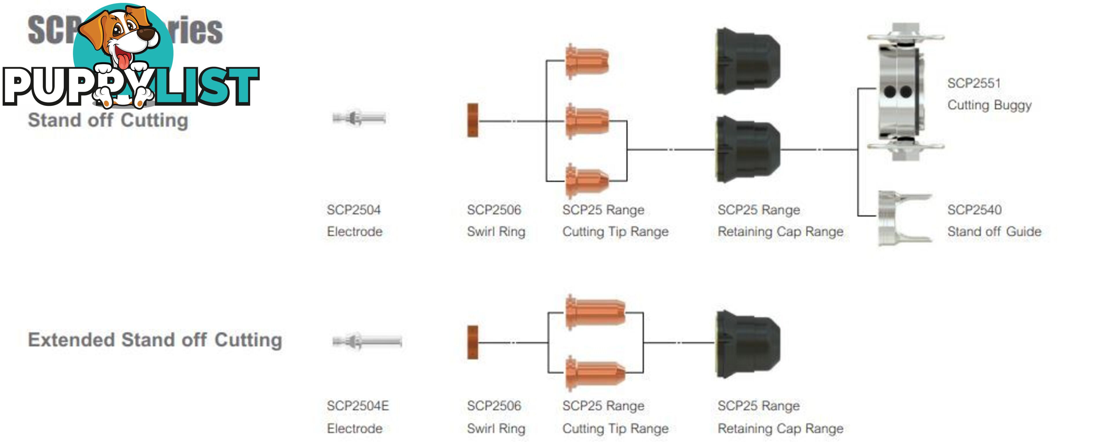 Safety Trigger For Sure Cut P40 Torch Pack of 5 WIA SCP2504