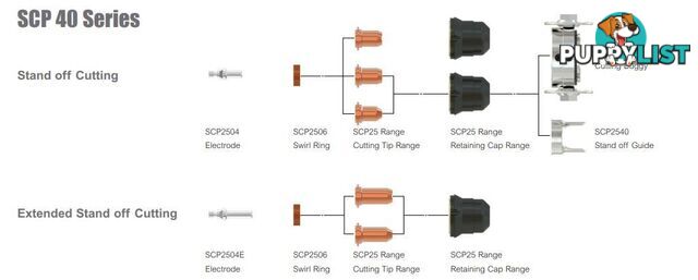 Safety Trigger For Sure Cut P40 Torch Pack of 5 WIA SCP2504