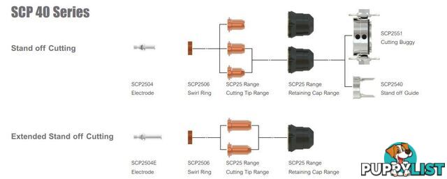 Cutting Guide Double Pointed For Surecut P40 Torch WIA SCP2540