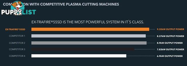 Plasma Cutter 55SD With 15 Metre Mechanized Torch Ex-Trafire EX55SD-M15M