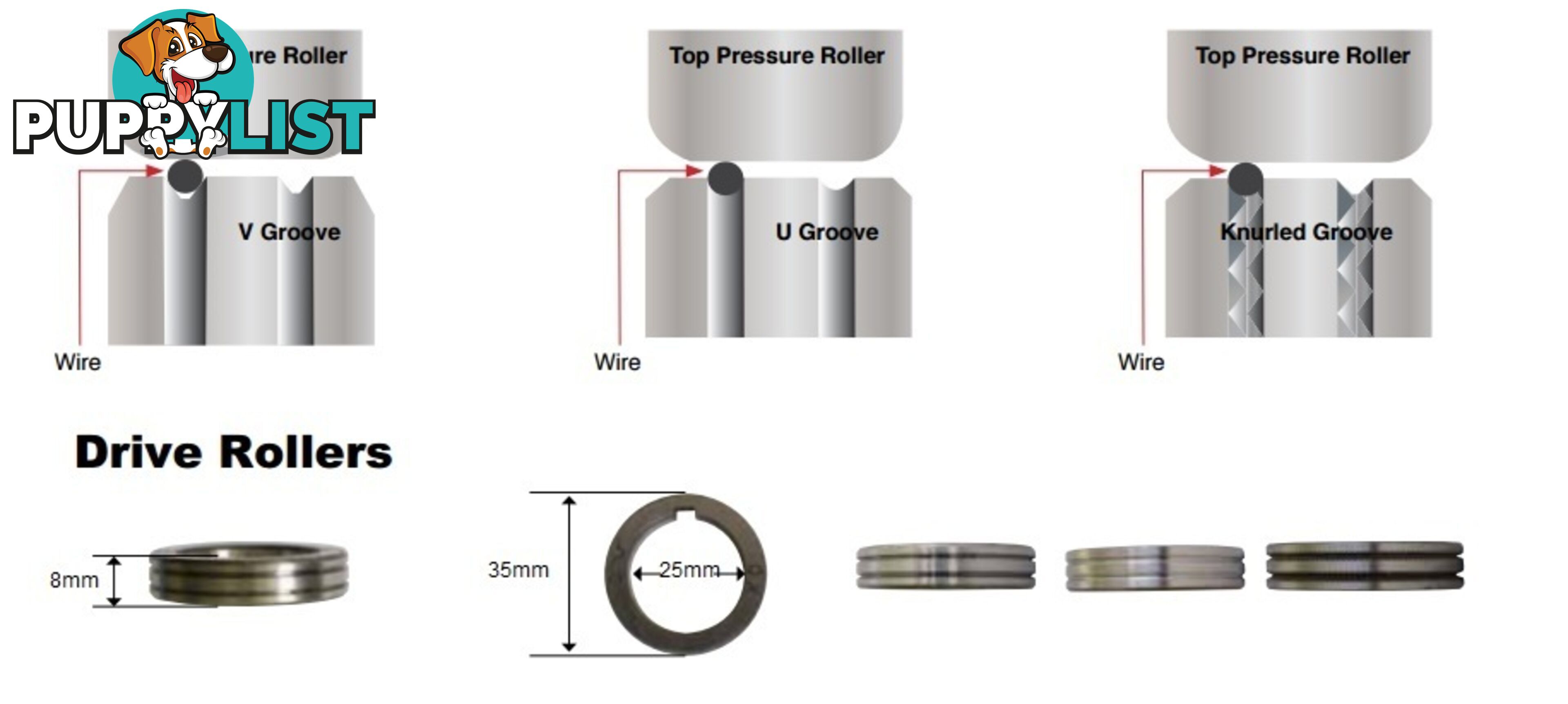 Feed Roller 35mm OD 25mm ID Unimig FR35-25