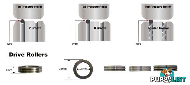 Feed Roller 35mm OD 25mm ID Unimig FR35-25