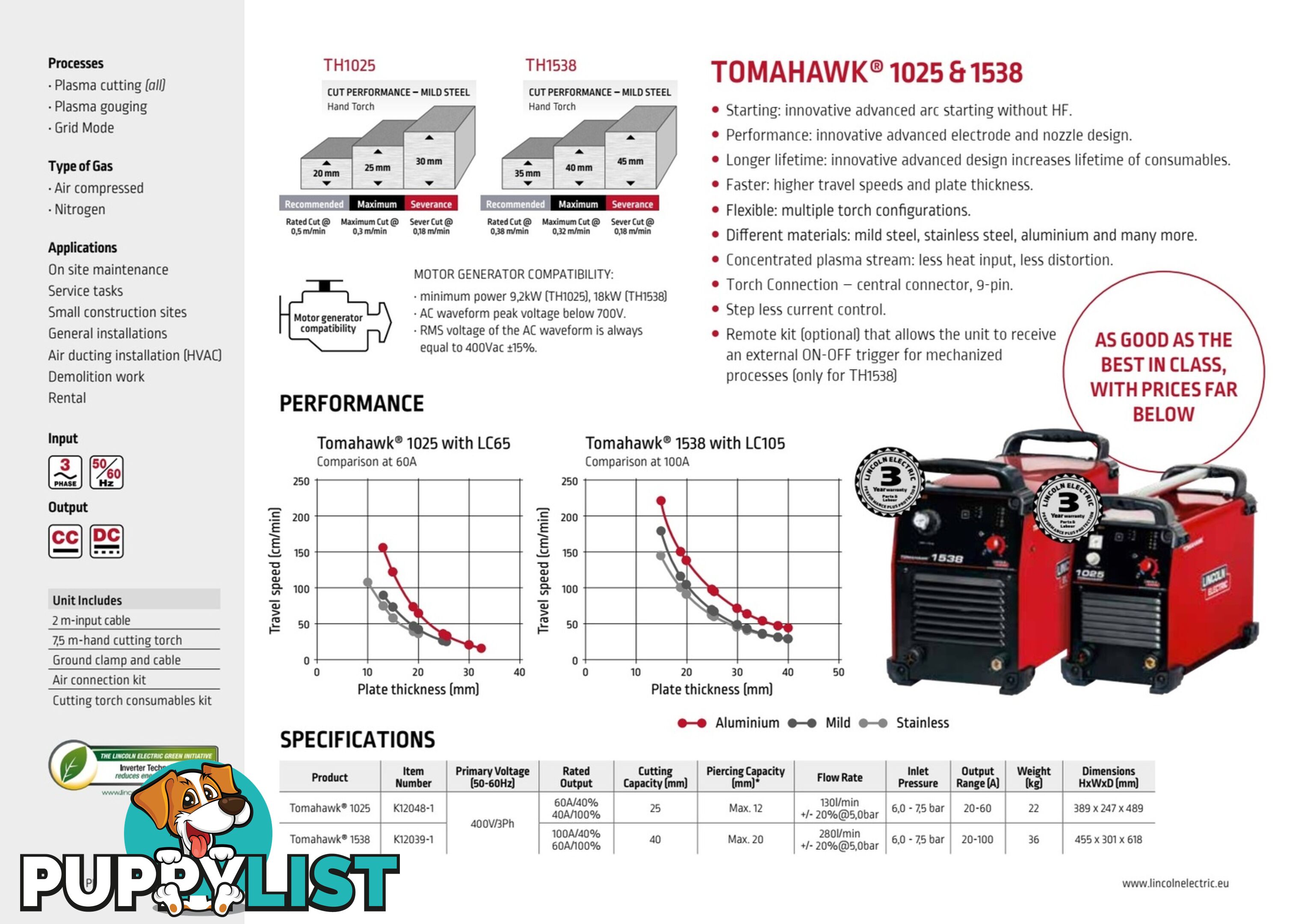 Tomahawk 1025 Lincoln Plasma Cutter K12048-1