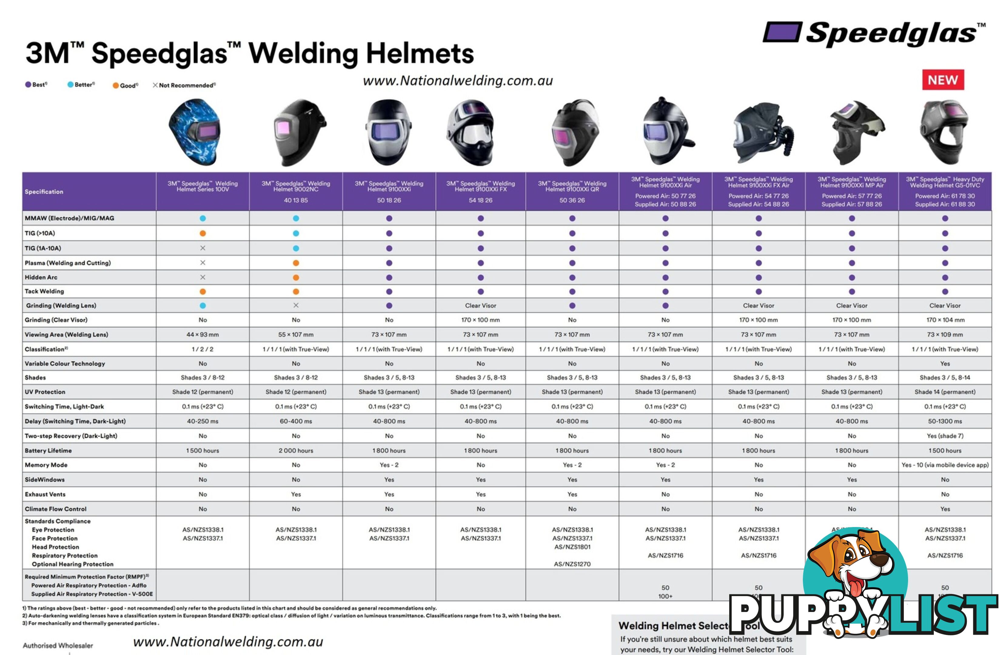 3M Speedglas Graphic Welding Helmet 100 Skull 752820