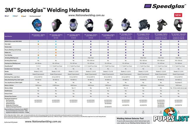 3M Speedglas Graphic Welding Helmet 100 Skull 752820