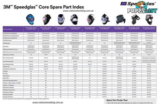 3M Speedglas Graphic Welding Helmet 100 Skull 752820