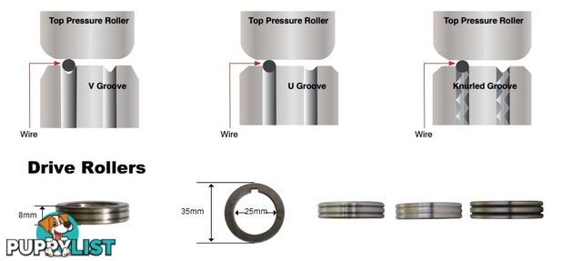 Feed Roller 35mm OD 25mm ID Unimig FR35-25