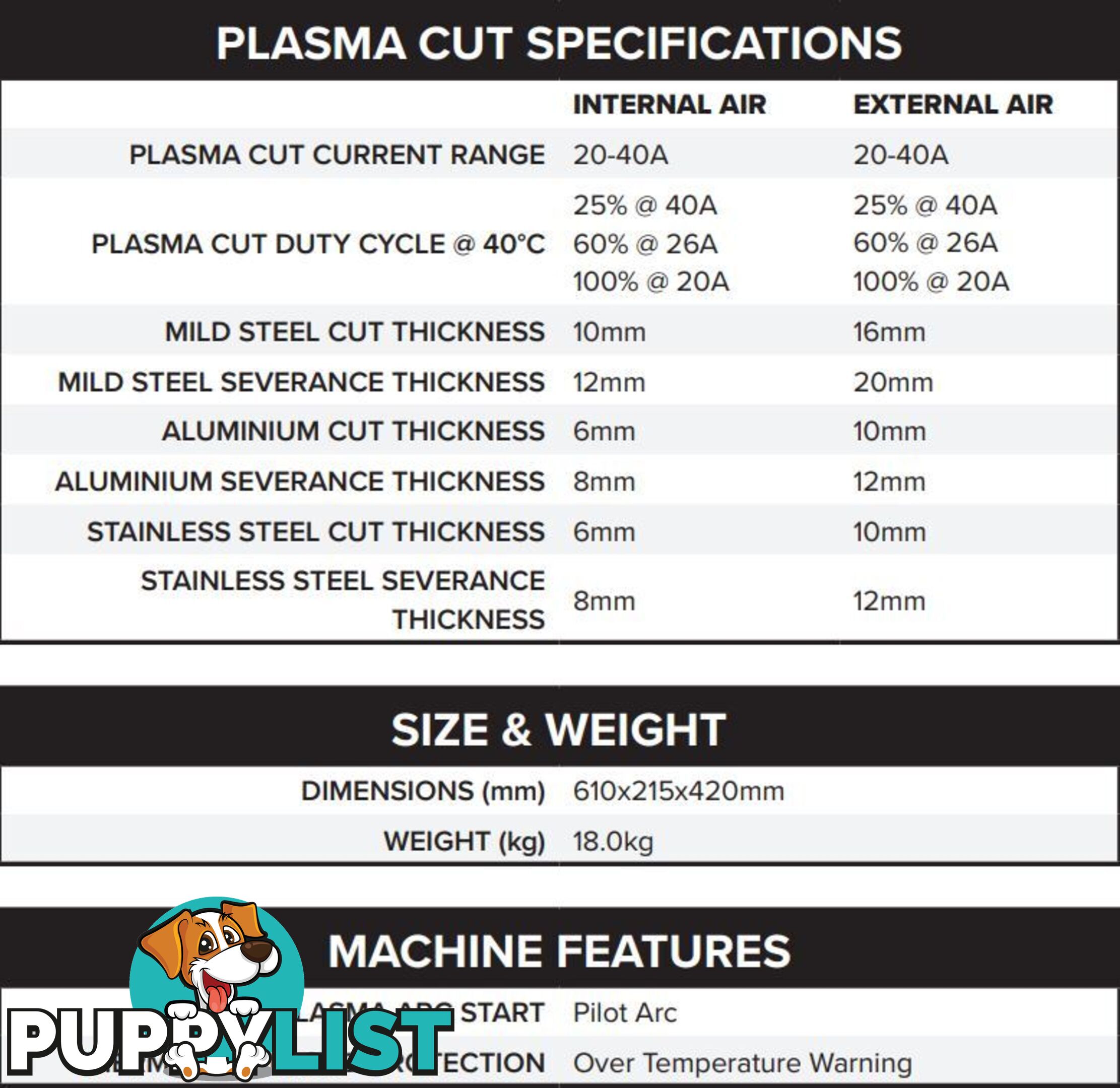 Plasma Cut 40 Air Razorâ¢ With Built-In-Air Compressor Unimig U14001K