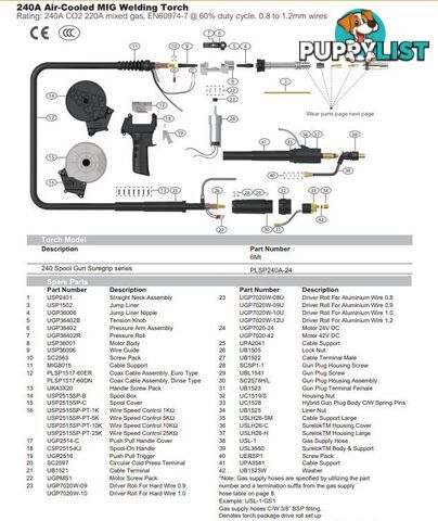 Spool Gun for Aluminum Welding Suits Unimig Welding Machines PLSP240A