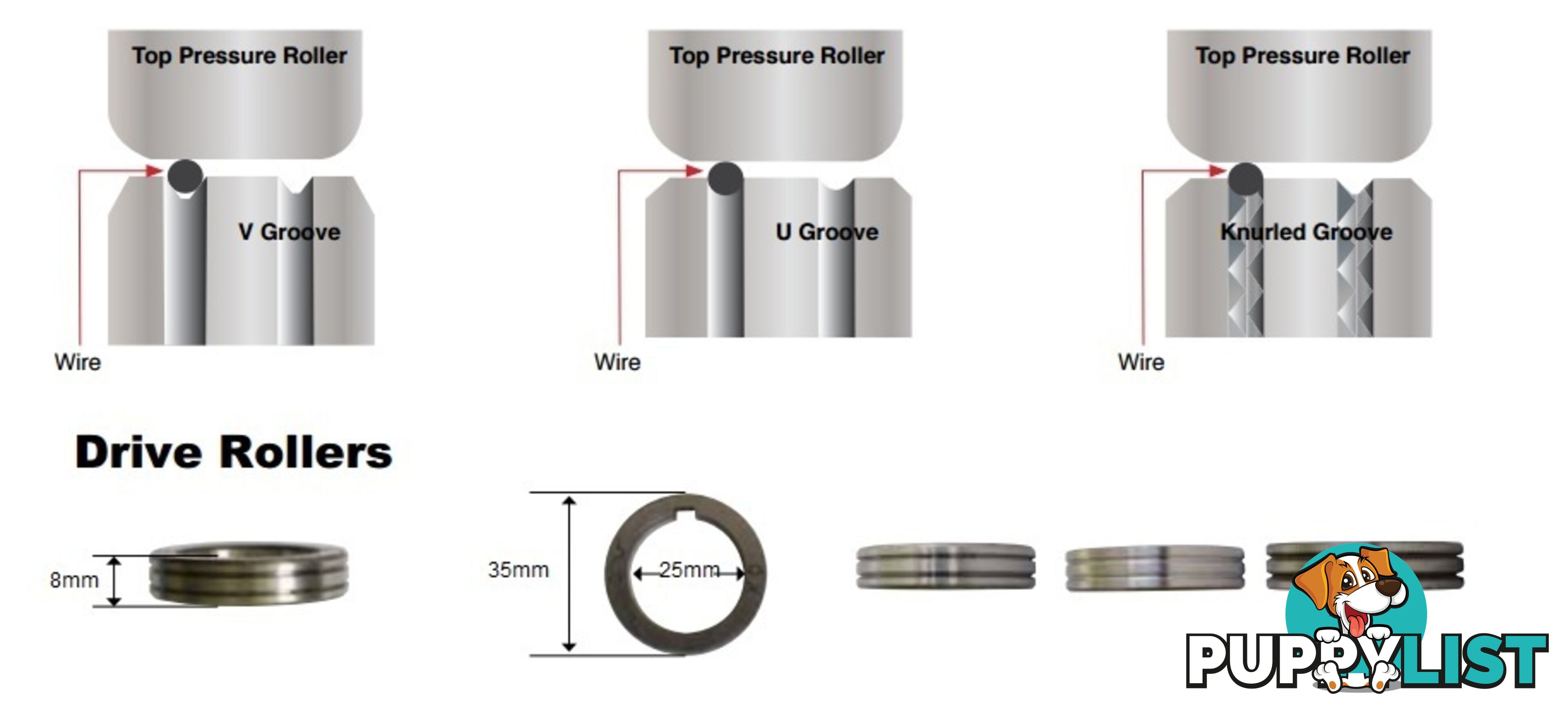 Feed Roller 35mm OD 25mm ID Unimig FR35-25