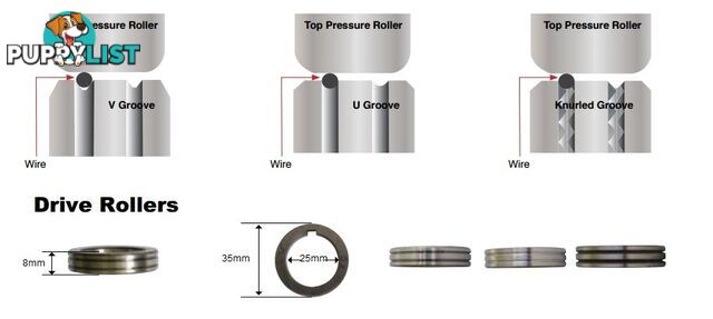 Feed Roller 35mm OD 25mm ID Unimig FR35-25