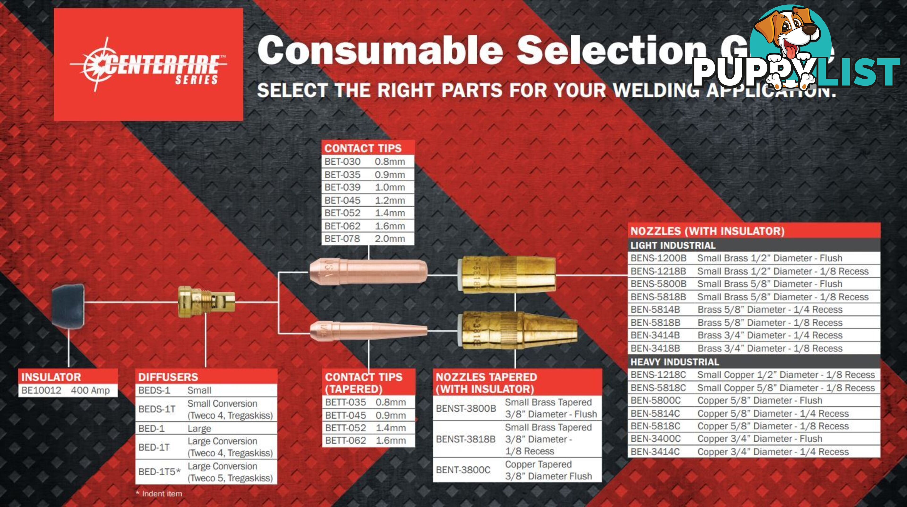 Centerfire Standard Contact Tips