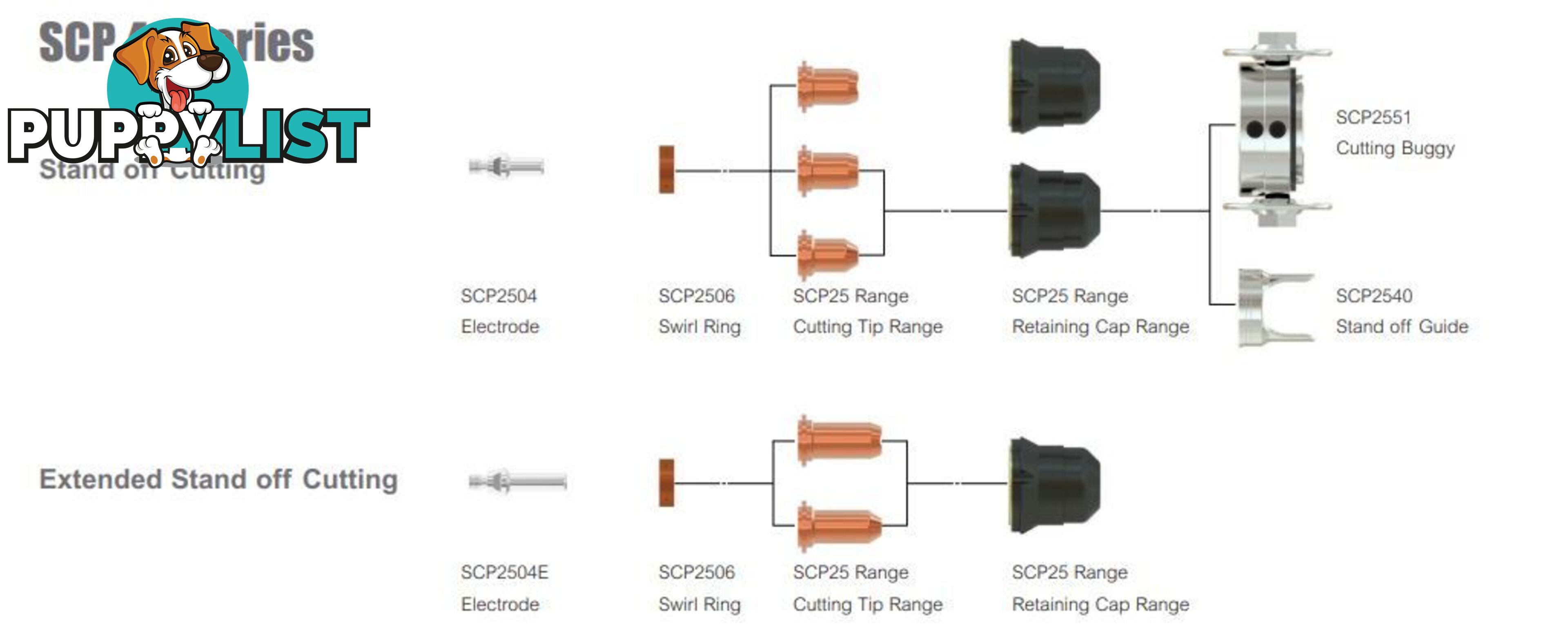 Retaining Cap 6 Holes For Cutmatic 45 Plasma WIA SCP2530-6