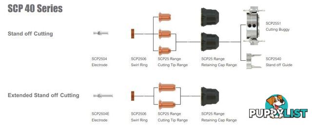 Retaining Cap 6 Holes For Cutmatic 45 Plasma WIA SCP2530-6