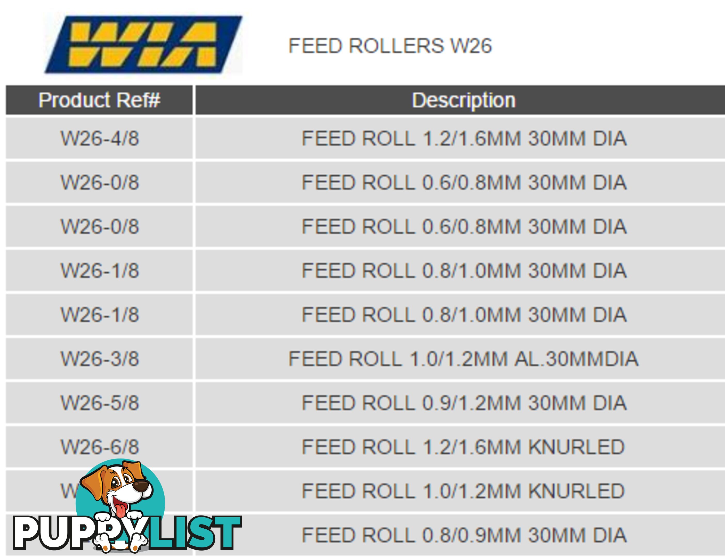 W26 Series Drive Rollers