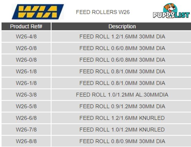 W26 Series Drive Rollers