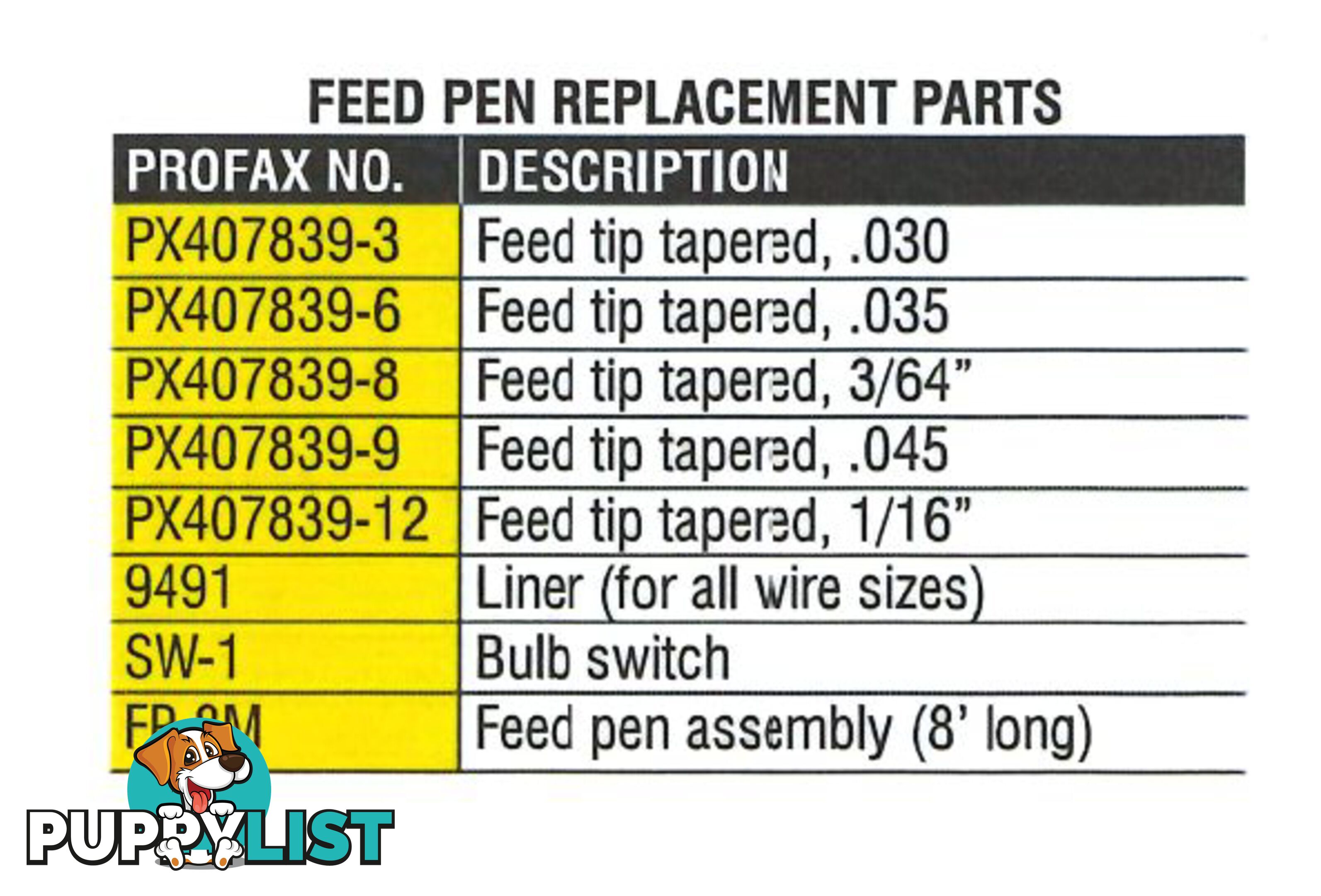 Cold Wire Feeder System for Tig Promax PX20TIG