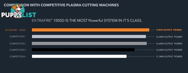 Plasma Cutter 100SD With 15 Metres Mechanized Torch Ex-Trafire EX100SD-M15M