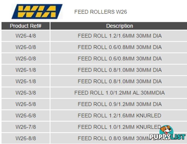 W26 Series Drive Rollers