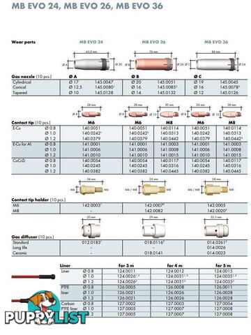 Binzel MB 36 EVO Pro MIG welding Torch 4 Metres 014.0530.1