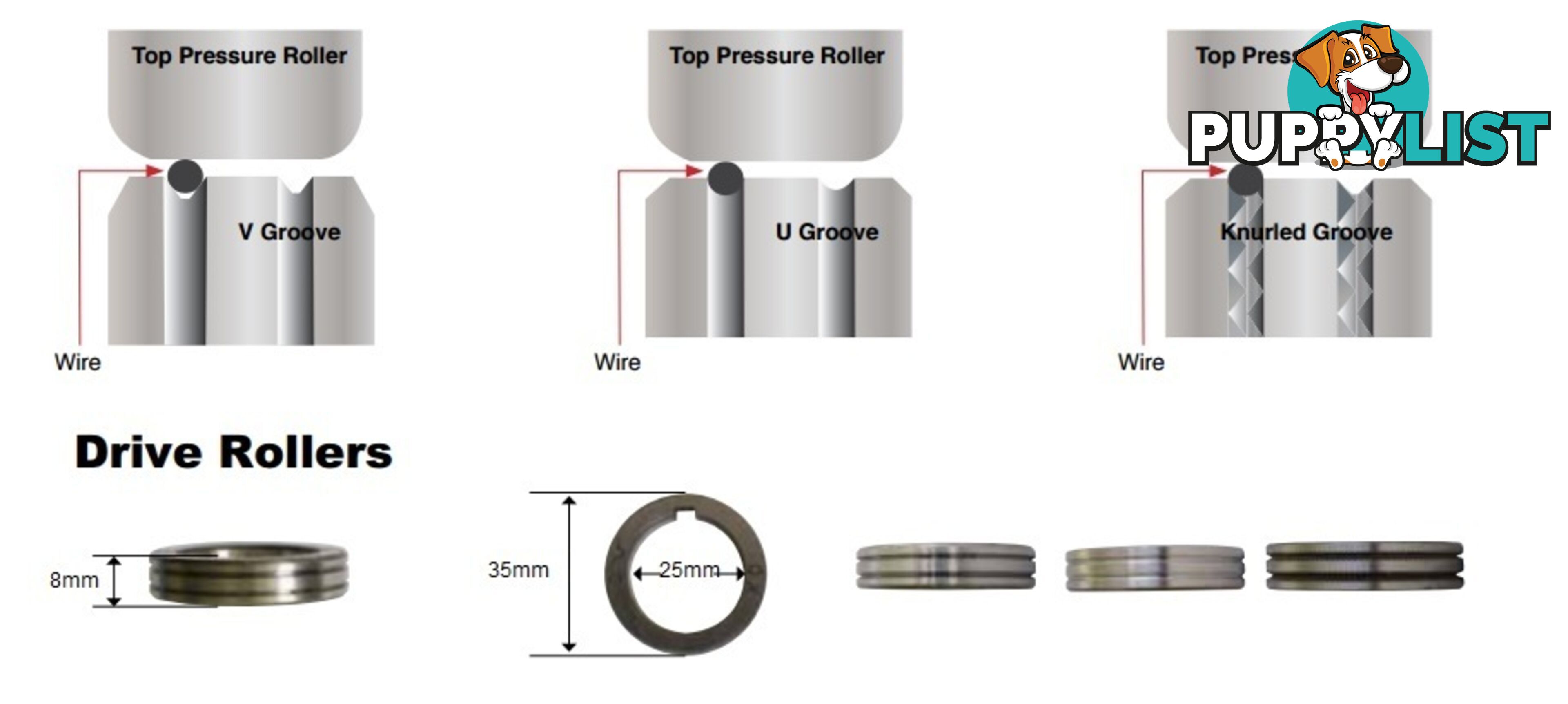 Feed Roller 35mm OD 25mm ID Unimig FR35-25