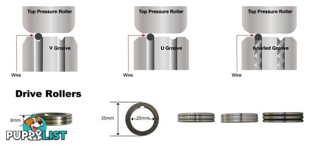 Feed Roller 35mm OD 25mm ID Unimig FR35-25