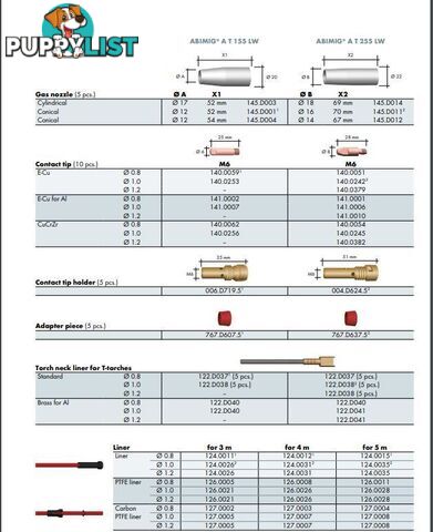 ABIMIGÂ® AT 255 LW Welding Torch 3 Meters With Aluminium KIT 004.D850.1AL